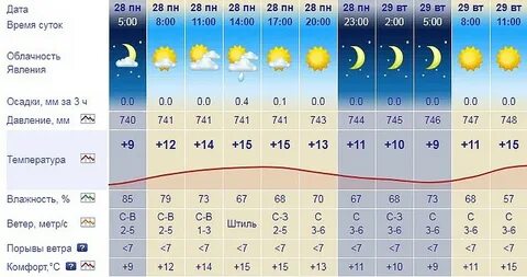 Температура воздуха 11 сентября 2024
