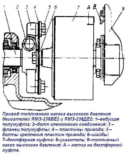 Как выставить зажигание на ямз 236. Привод зажигания ямз 238. привод агрегатов ямз 238. муфта зажигания ямз 238. метка зажигания тнвд ямз 238.