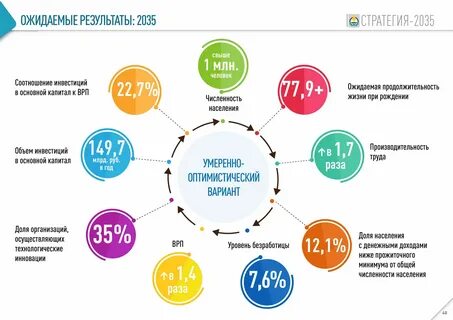 Центр стратегии развития