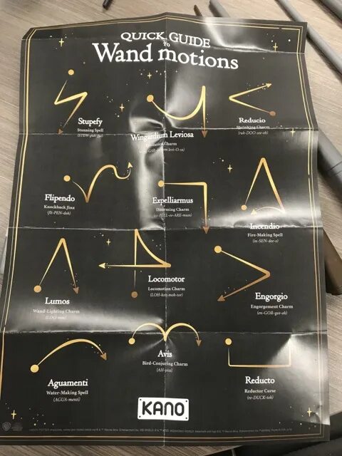 Wand Motions. Beginners Guide to Wand Motions. Wand Motions Harry Potter. Harry Potter Spells Movements.