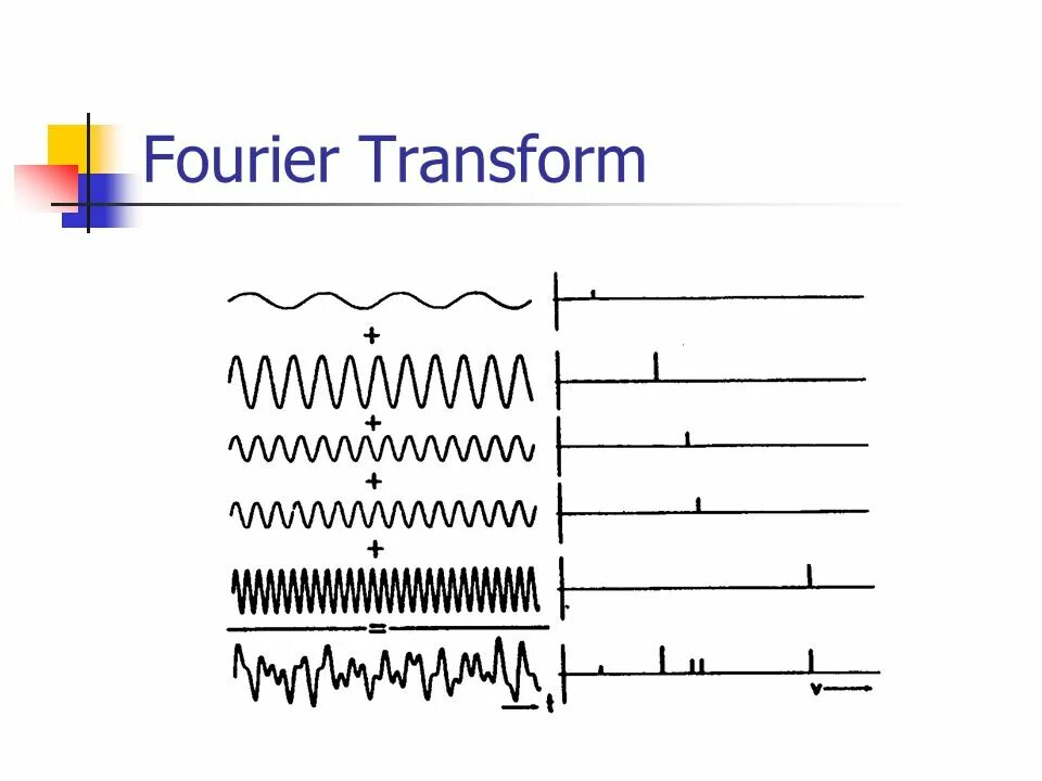 Response domain