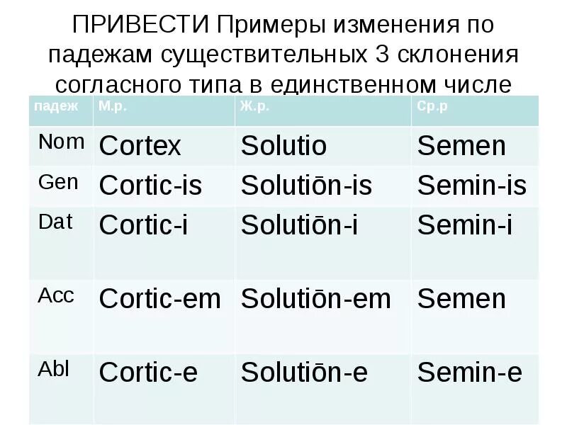 Слово латынь склонение. 3 Склонение в латинском языке таблица. Типы 3 склонения в латинском языке. 3 Склонение существительных латынь. Таблица окончаний 3 склонения латинский язык.