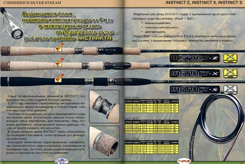 Спиннинг серебрянный ручей 2.60 5- 21. Маркировка спиннинговых удилищ таблица. Спиннинг серебряный ручей тест 6-36.