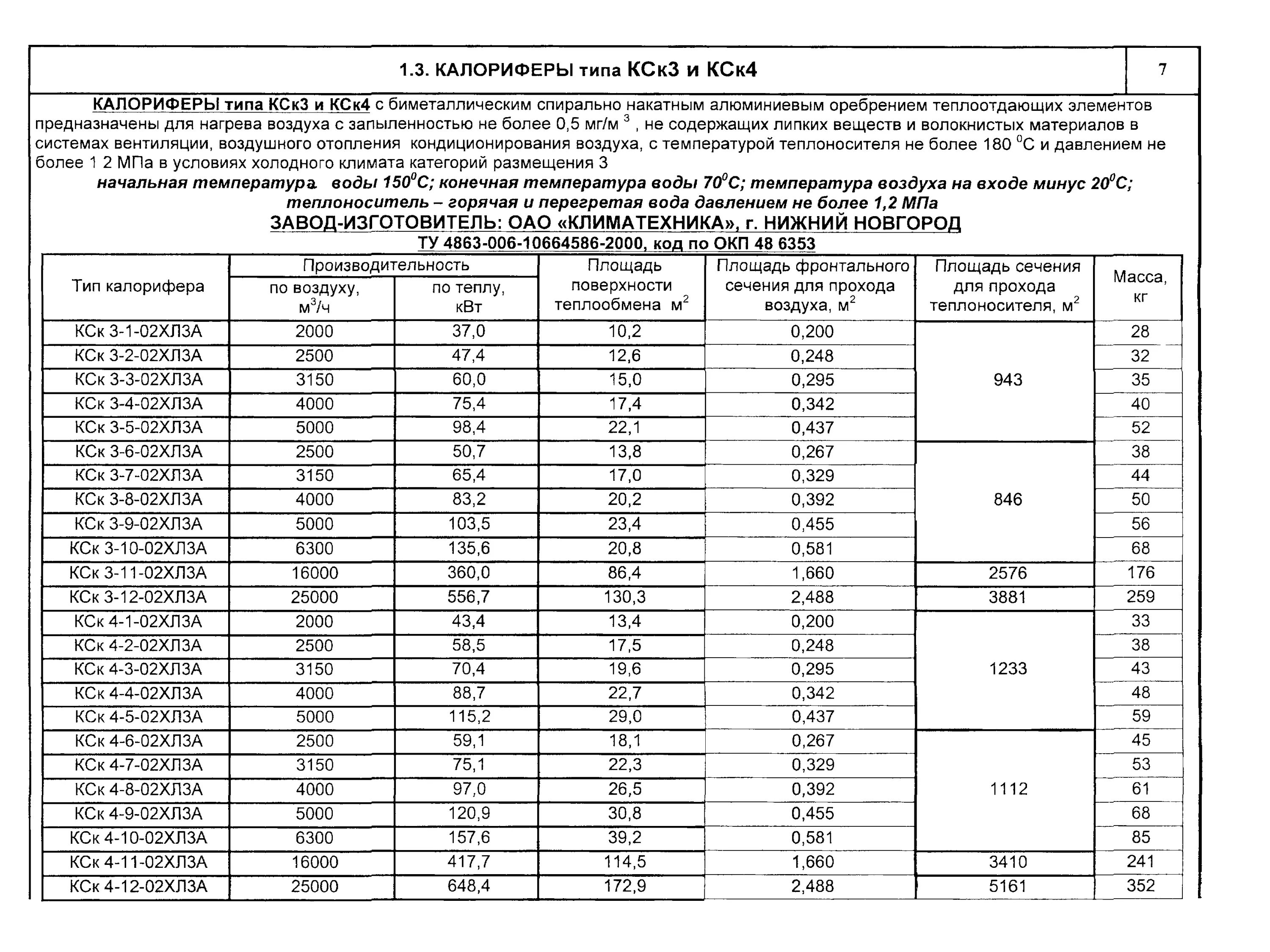 КСК 4-10 калорифер технические характеристики. Калорифер КФБ-11. Калорифер КСК 4-11 технические характеристики. Калорифер кск3-10 таблица параметров. Калорифер кск 10
