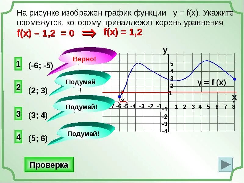 На рисунке изображен график функции 3 5. Как найти корень уравнения по графику функции. Корень на графике. Корни уравнения на графике. Корень уравнения f(x).