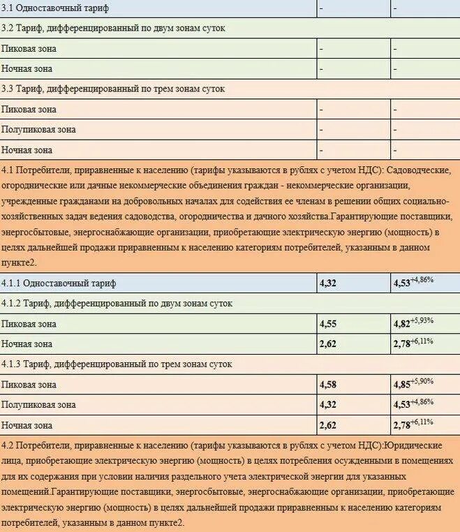 Расценки на электроэнергию. Тарифы на электроэнергию для юридических лиц. Тарифы на электроэнергию. Тариф за 1 квт ч электроэнергии. Тарифы электроэнергии для юридических лиц 2024.