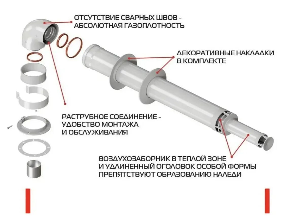 Дымоход антилед 60 100. Комплект универсальный коаксиальный для газовых котлов антилед 60/100. комплект дымохода коаксиальный 60/100 универсальный royal thermo. комплект дымохода антилед 60/100. коаксиальный универсальный дымоход антилед 60/100.