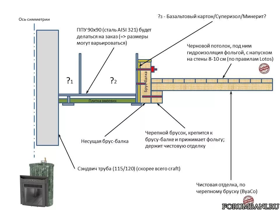 Потолочно-проходной узел ППУ-Н (минерит) Ferrum (210 ) - купить по выгодной цене