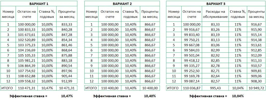 Годовой процент в долях. Как посчитать проценты годовых инвестиции. Посчитать процент инвестора в годовых. Как посчитать процент годовых от инвестиций. Формула доходности инвестиций в процентах годовых.