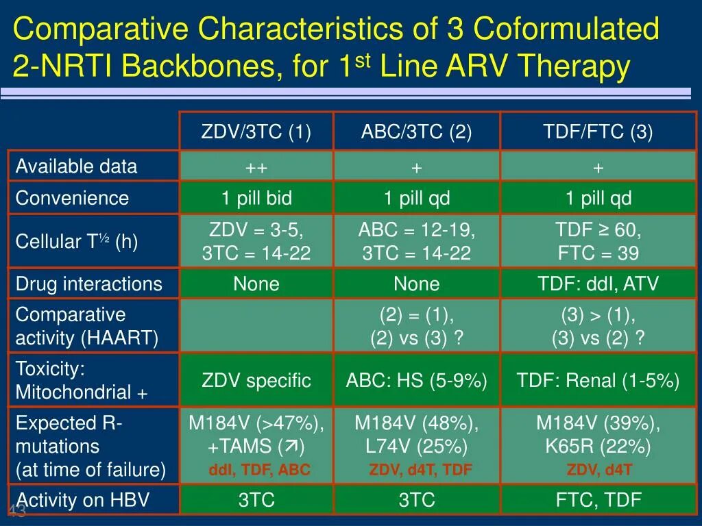 Character comparison. Comparison of characteristics. comparative characteristics of stylistic transformations. comparative characteristics of nervous and humoral regulation. comparison of characteristics yes no.