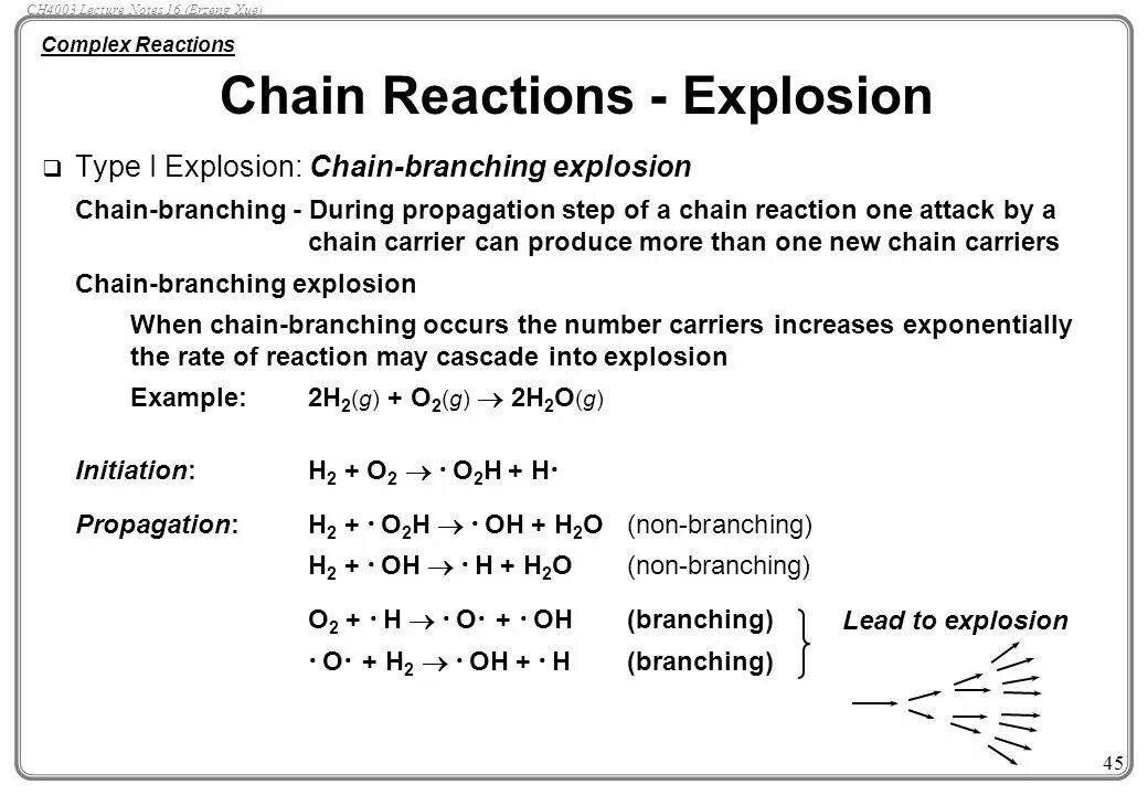 Источник https chemer ru services reactions chains. Chain Reaction. Reactions плагин. Цепная реакция. Parallel Reactions.