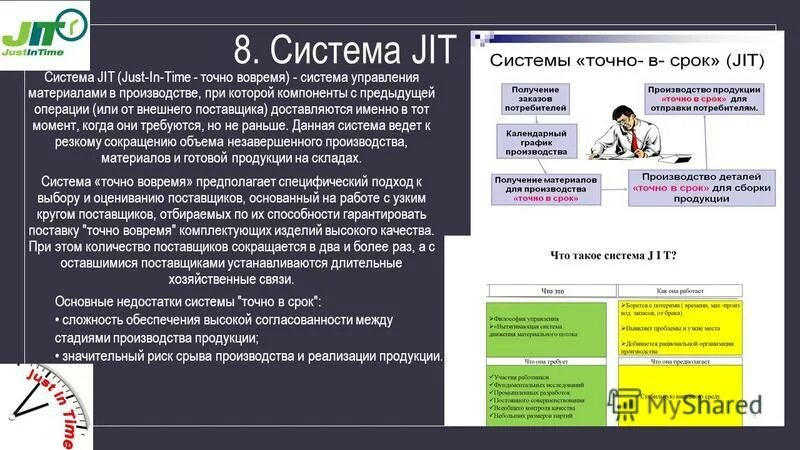 Установить долгое время в. Система jit. Jit Бережливое производство. Система just in time. Система jit схема.