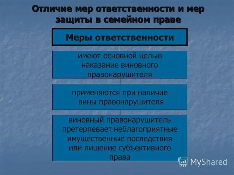 Личные неимущественные отношения тест