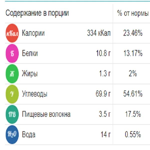 Мука килокалории. 100 Гр рисовой муки калорийность. Калорийность рисовой муки и пшеничной 100 гр. Мука рисовая и пшеничная калорийность на 100. Калории в рисовой муке и пшеничной муки.