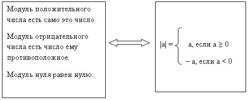 Модуль h равен 0. Модуль положительного числа равен. Модуль всегда положительный. Модули отрицательных и положительных чисел. Модуль числа 6 класс.