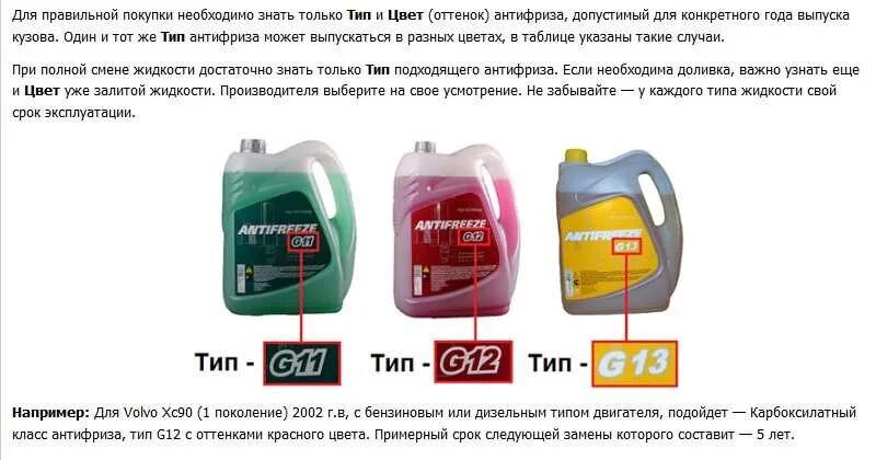 Цвет тосола. Антифриз df6 спецификация. Антифриз g12 зеленый для иномарок. Отличие антифриза g11. Крайслер гранд вояджер антифриз.