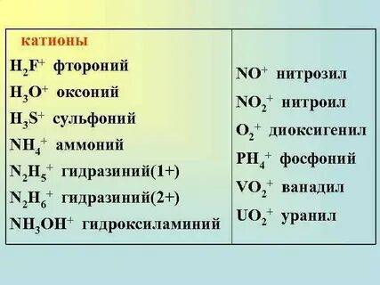 Хлорид фосфония формула