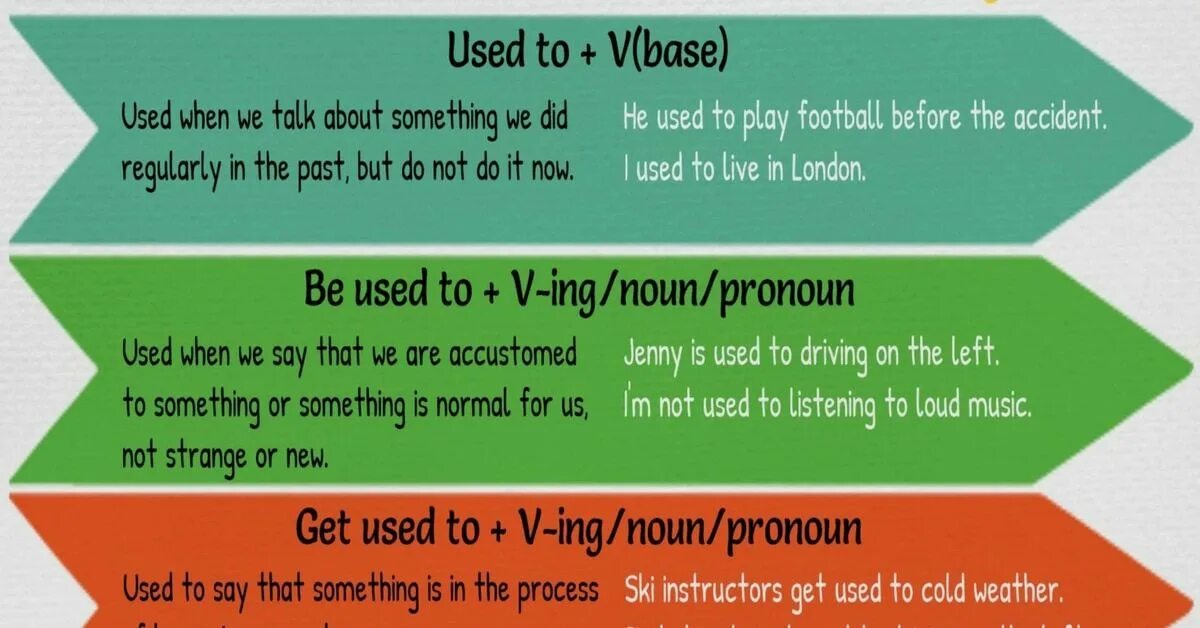 Do the most of something. Used to be used to get used to правило. Be used to get used to. Be used to и get used to разница. Get used to и be used to правило.