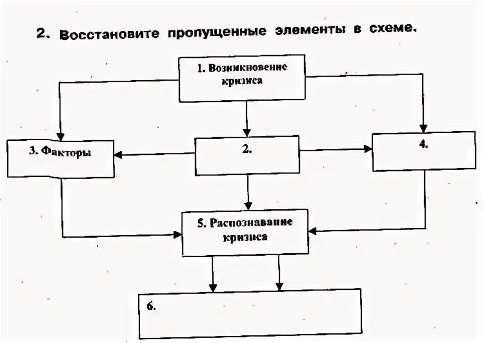 Укажите недостающие элементы