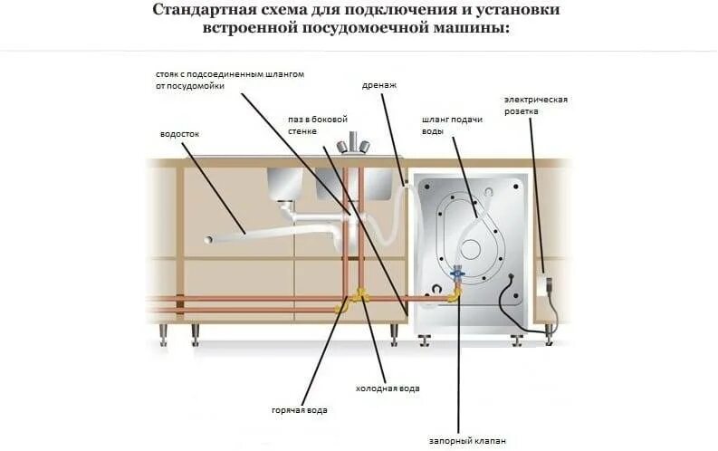 Электрическая схема подключения посудомоечной машины. Схема подключения посудомоечной машины бош к электрической сети. ПММ посудомоечная машина Bosch схема. Схема подключения встраиваемой посудомоечной машины.