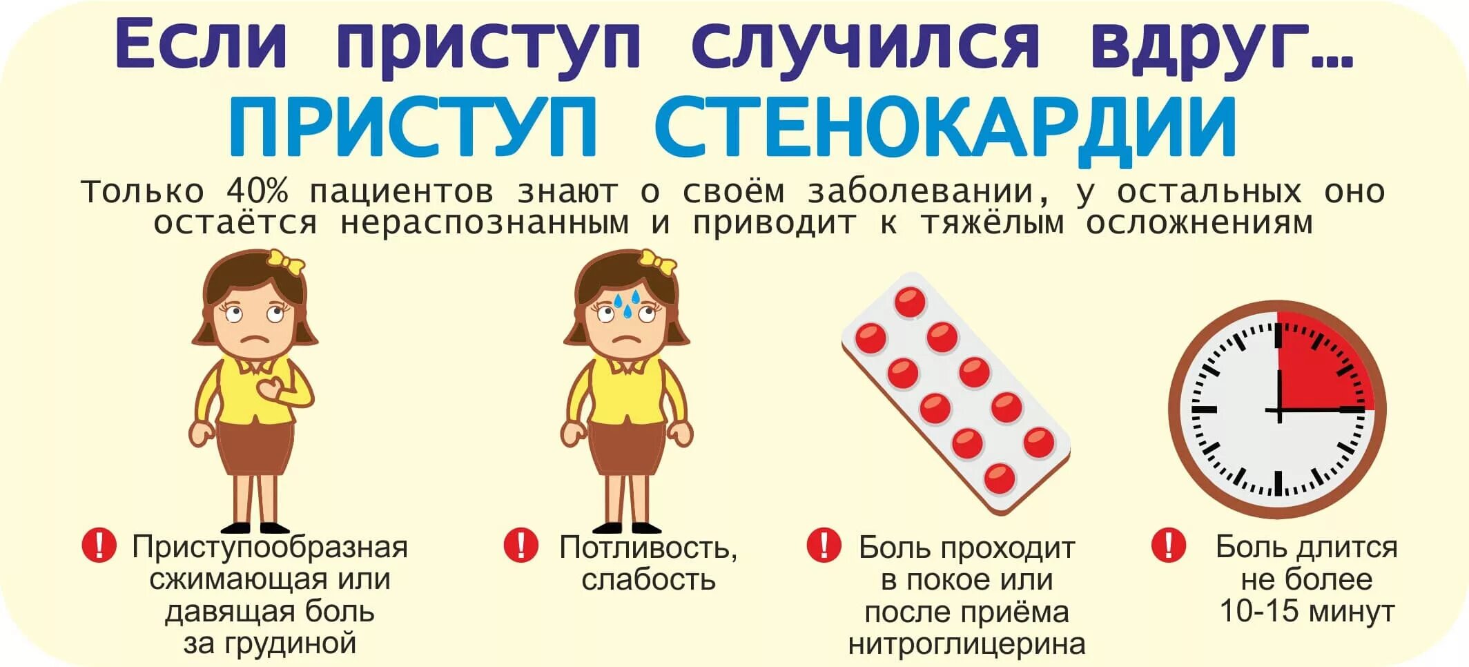 Минута болезненный. Памятка по стенокардии. Профилактика стенокардии памятка. Приступ стенокардии памятка. Памятка пациенту при стенокардии.