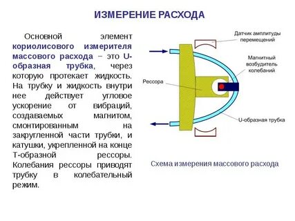 Система измерения расхода