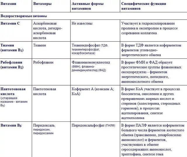 Курс уколов витаминов