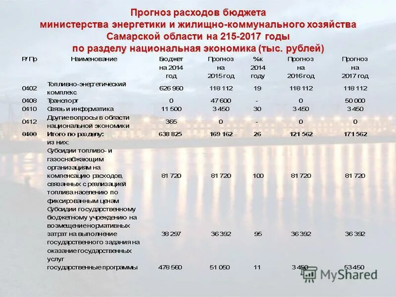 Расходы государственного бюджета по функциональной классификации. Прогноз расходов бюджета. Основные показатели федерального бюджета рф. Бдр бюджет доходов и расходов. Федеральный бюджет доходы и расходы таблица.