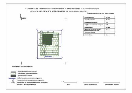 Строительство объектов на нескольких земельных участках