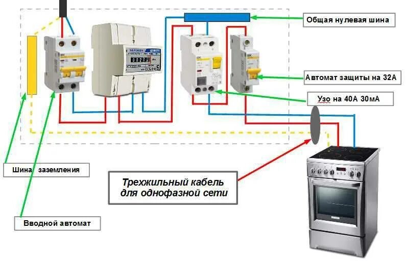 Можно ли самому подключить плиту