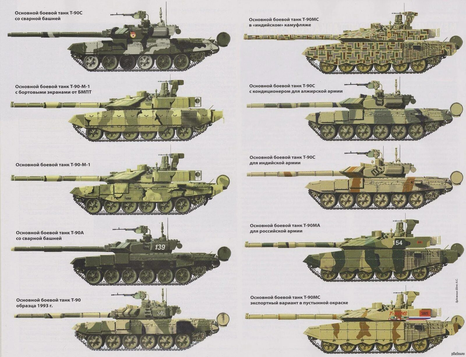 Т-90 основной боевой танк модификации. СССР танк т-90мс. Модификации танка т72 сравнение. Танк Абрамс и т-90 сравнение.