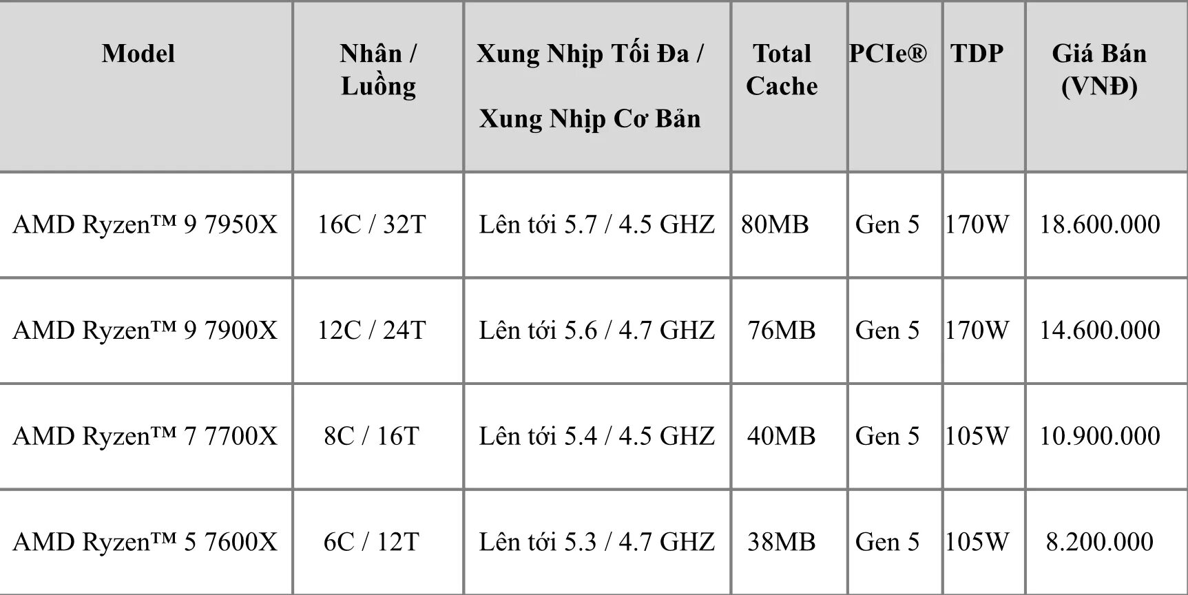 Ryzen 7000 Series Price. Ryzen 7000 series