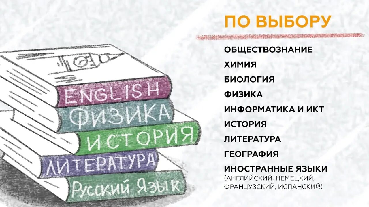 Информатика физика литература обществознание. Предметы по выбору ЕГЭ 2022. Обязательные предметы ЕГЭ 2022. ЕГЭ предметы обязательные и по выбору. Предметы ЕГЭ картинка.