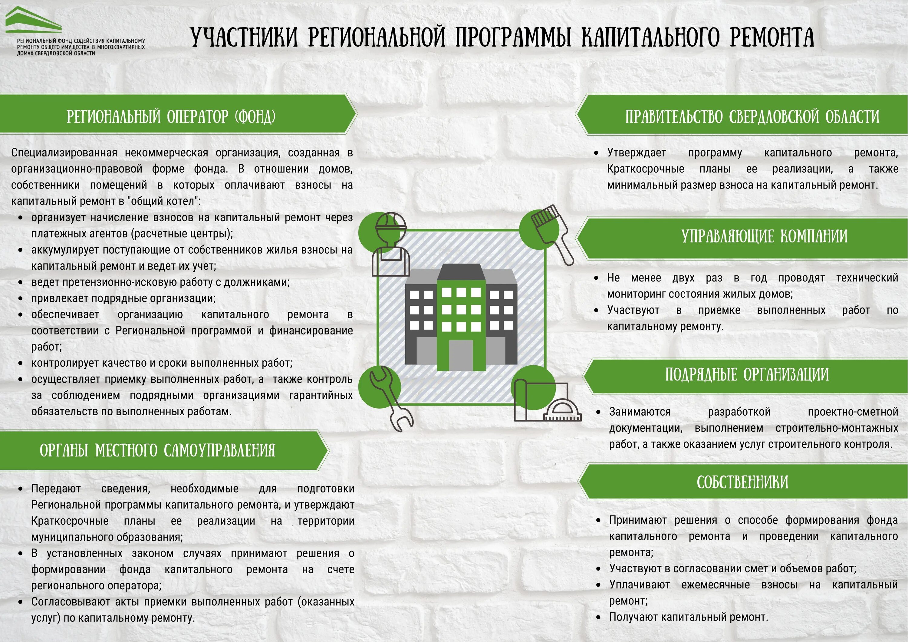 Описание капитального ремонта. Региональная программа капремонта. План капремонта. Ремонт общего имущества в многоквартирном доме. Капитальный ремонт инфографика.