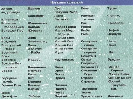 История названий звезд
