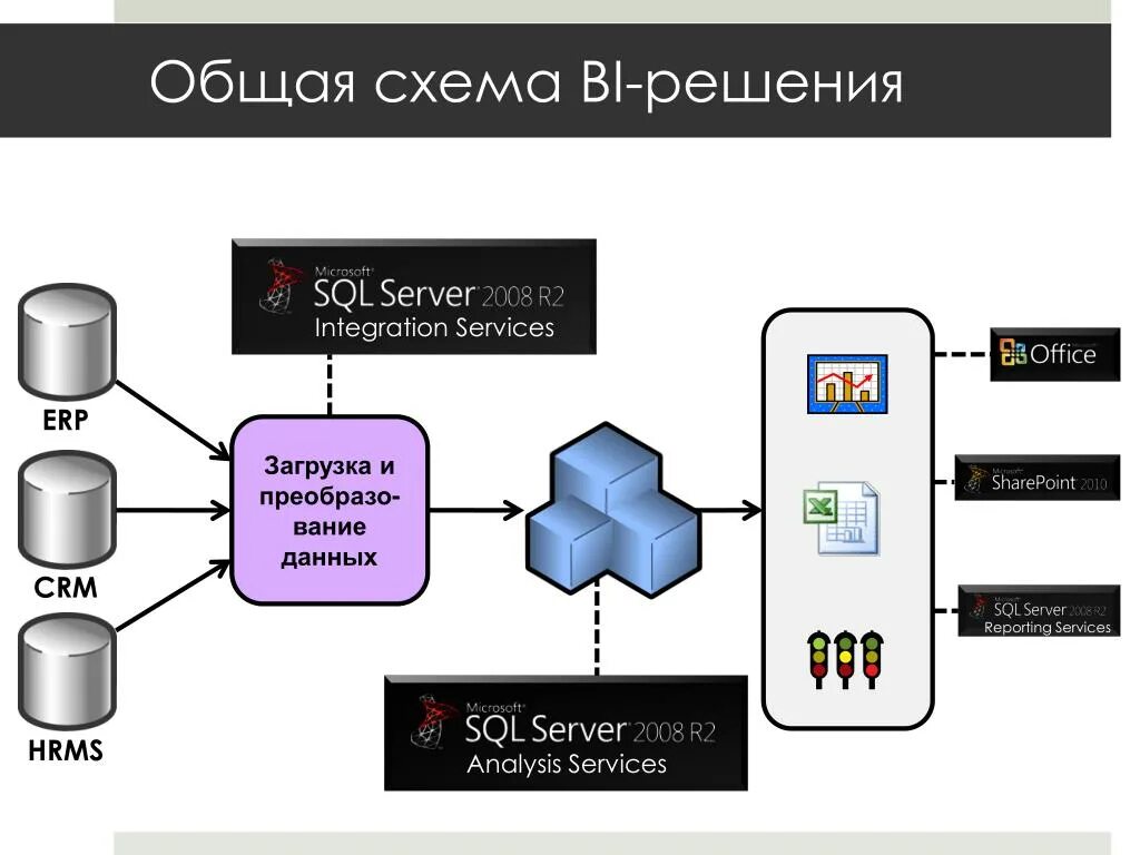 Управление sql базами. БД MS SQL. MS SQL Server базы данных. Система управления базами данных MS SQL Server.. SQL Server схема базы данных.