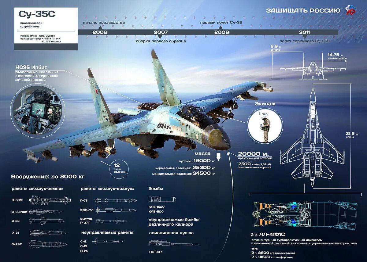 Дальность истребителя. Самолёт Су-35. Су-35 истребитель ТТХ. Самолёт Су-30 технические характеристики. Су 35 ТТХ.