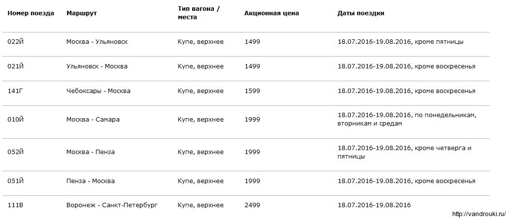 Расписание поезда в вагоне. Поезд Воронеж-Санкт-Петербург расписание. Расписание поездов. Маршрут поезда Санкт-Петербург Воронеж. Воронеж Пенза поезд расписание.