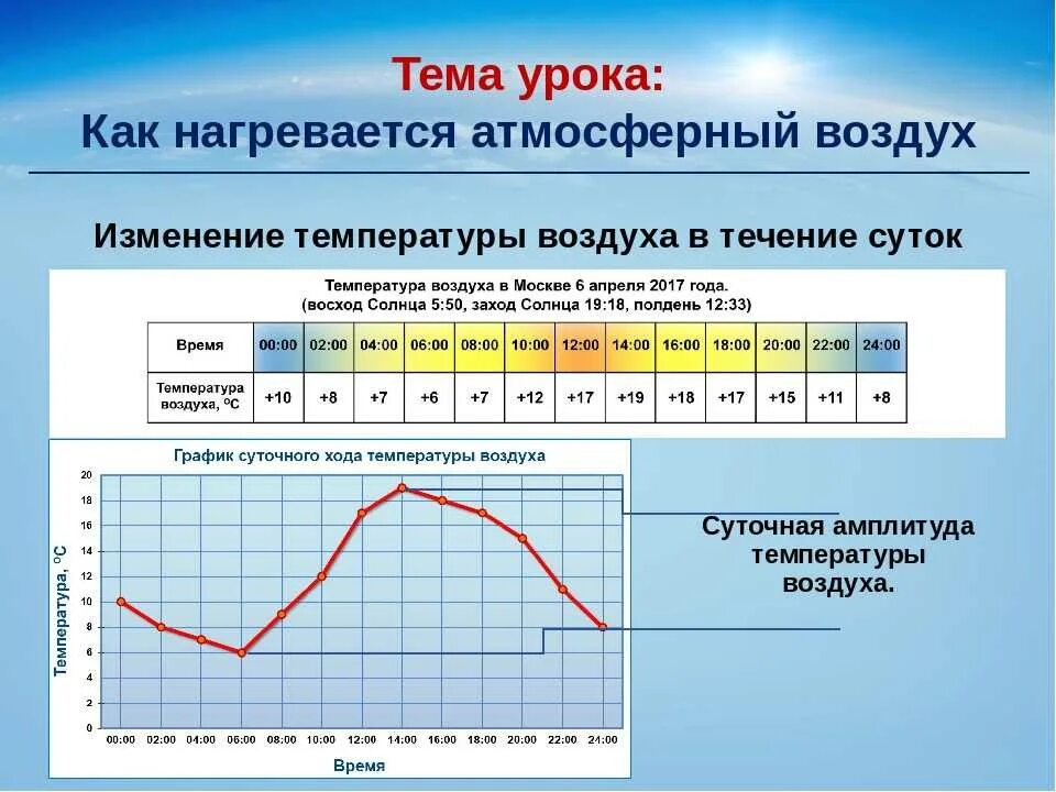 Минимум 6 класс