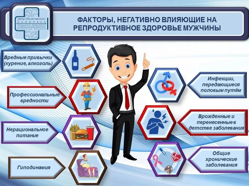 Репродуктивное здоровье женщины мужчины. Факторы влияющие на репродуктивное здоровье. Профилактика репродуктивного здоровья. Неделя репродуктивного здоровья. Мужское репродуктивное здоровье.