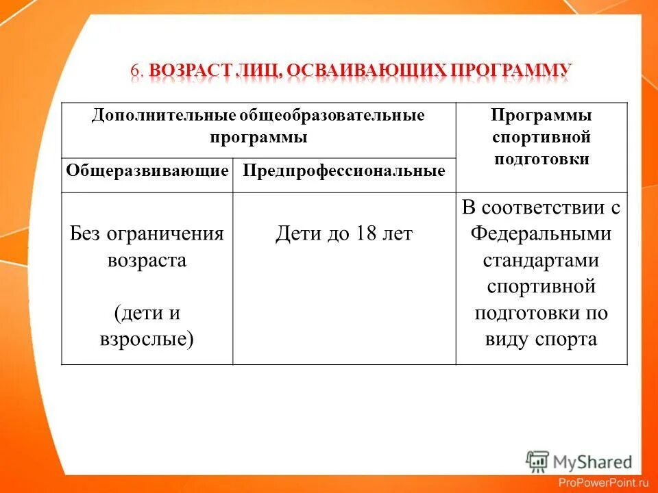 Реализация дополнительной общеобразовательной общеразвивающей программы. Программа спортивной подготовки. Дополнительные общеразвивающие и предпрофессиональные программы. Дополнительные образовательные программы спортивной подготовки. Срок реализации программы дополнительного образования.