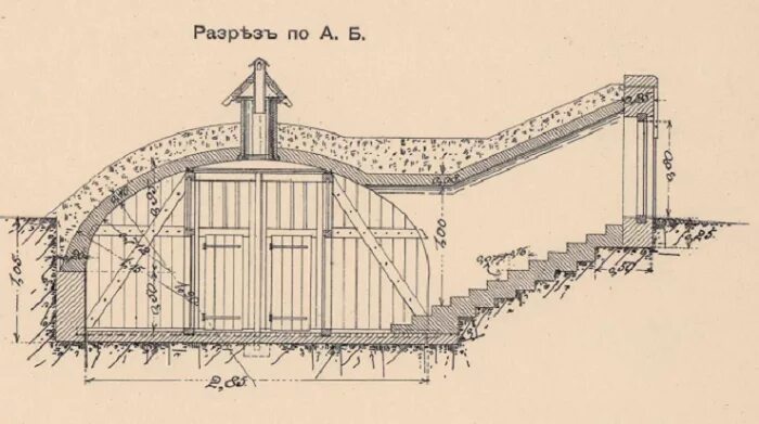 Подвалы размеры. Подвалы размеры