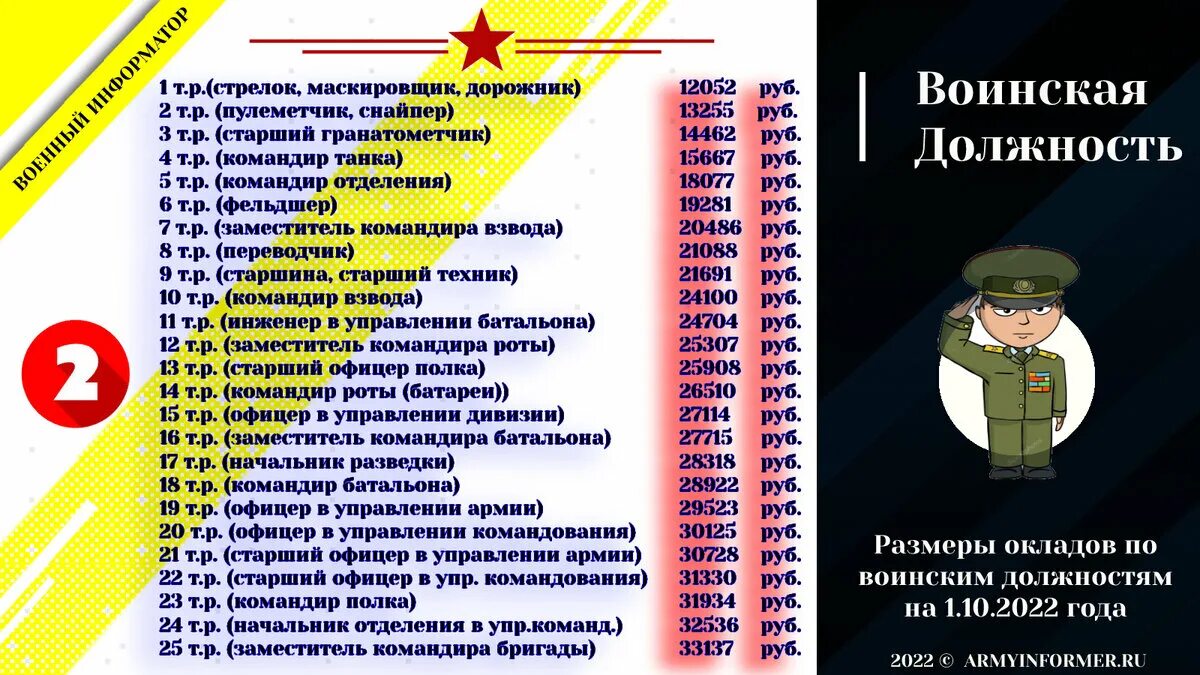 Сколько окладов росгвардия 2025. Сколько окладов росгвардия 2025