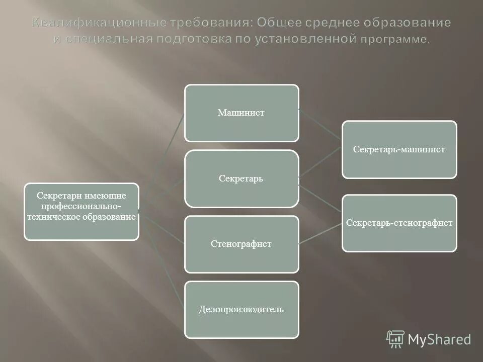 Среднее общее и среднее специальное