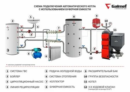 Как подключить косвенный нагрев