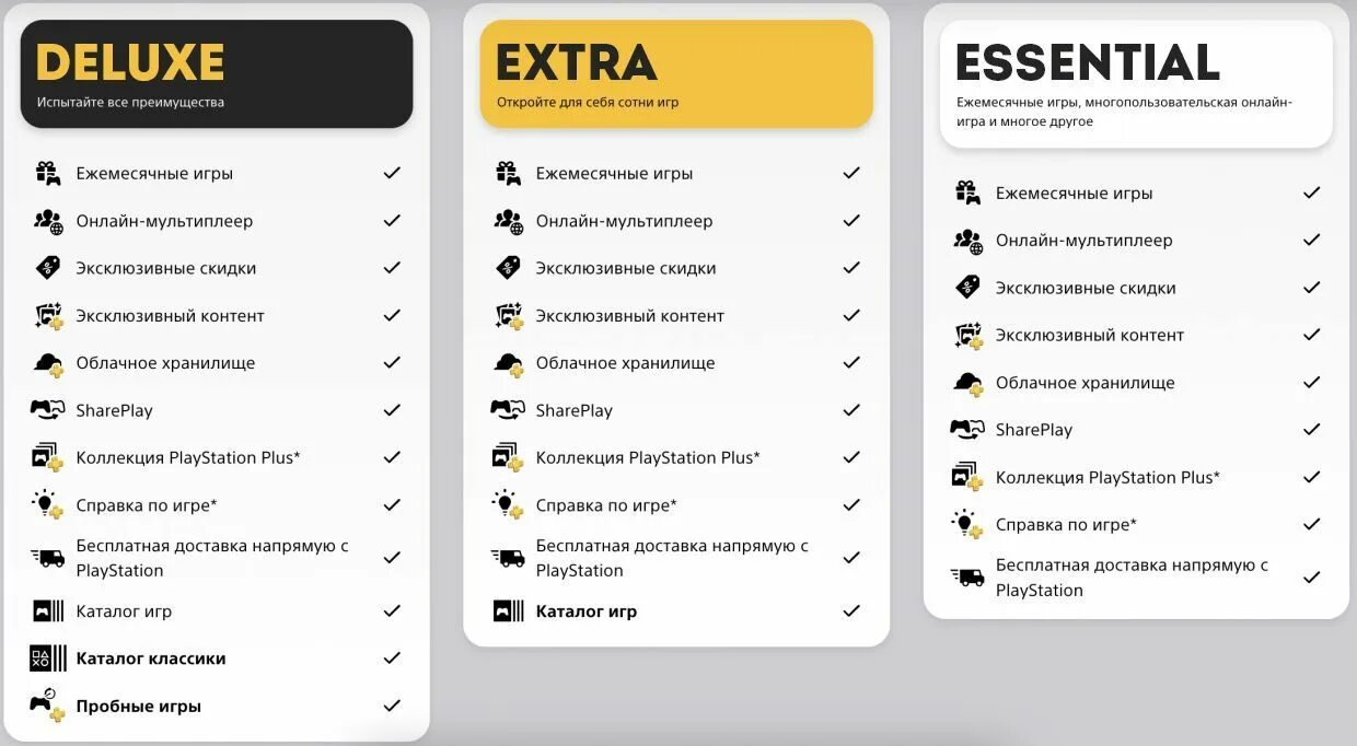 Подписка playstation plus deluxe. Playstation plus deluxe. ps plus essential extra deluxe. подписка пс экстра. playstation plus extra.