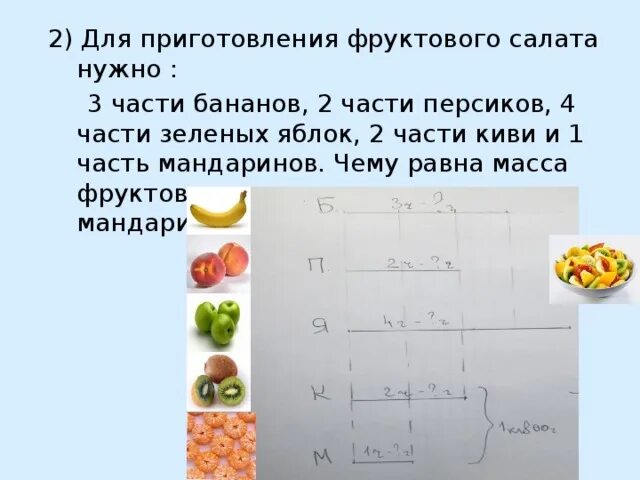 Вес фруктовое. Схема приготовления фруктового салата технология 7. Схема приготовления фруктового салата. Схема приготовления фруктового салата технология 7 класс рабочая.