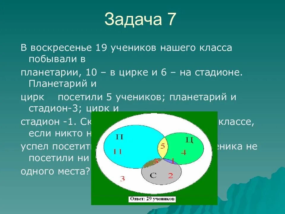 Добавление множества. В воскресенье 19 учеников нашего класса побывали в планетарии 10. в воскресенье 19 учеников нашего класса. в воскресенье 19 учеников класса побывали планетарии 10 цирке и 6 музее. презентация множества операции над множествами 10 класс.