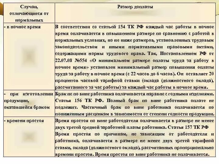 Брак продукции не по вине работника. Оплата брака по вине работника. Брак на производстве оплата. Брак по вине рабочего оплачивается.