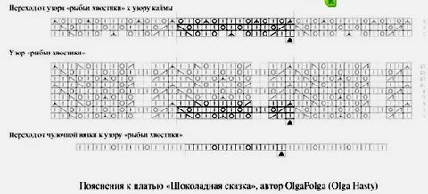 Шоколадная сказка